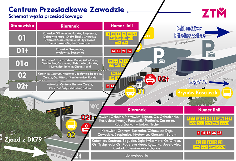 Grafika artykułu: O trzech centrach przesiadkowych w Katowicach